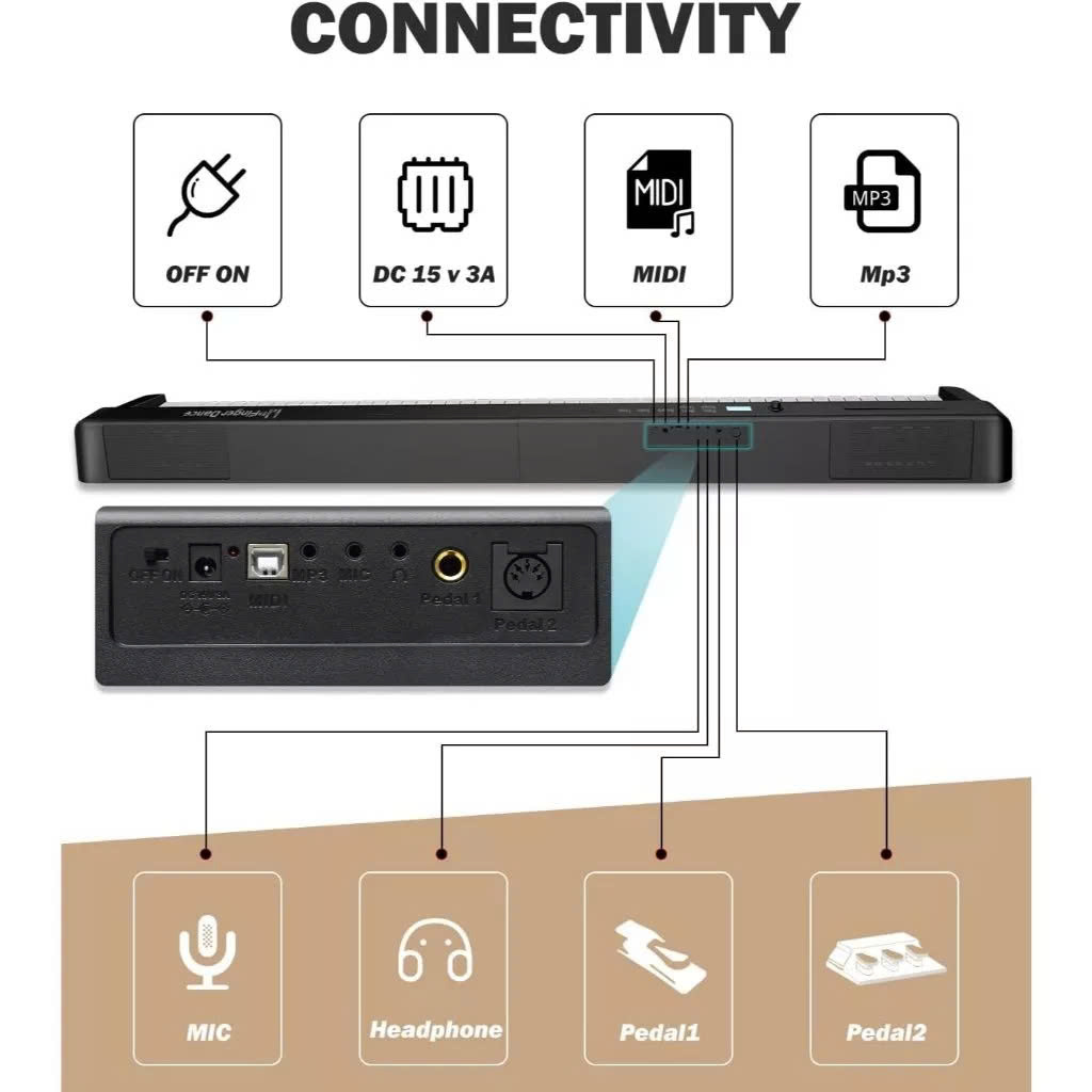 WI15 Connectivity